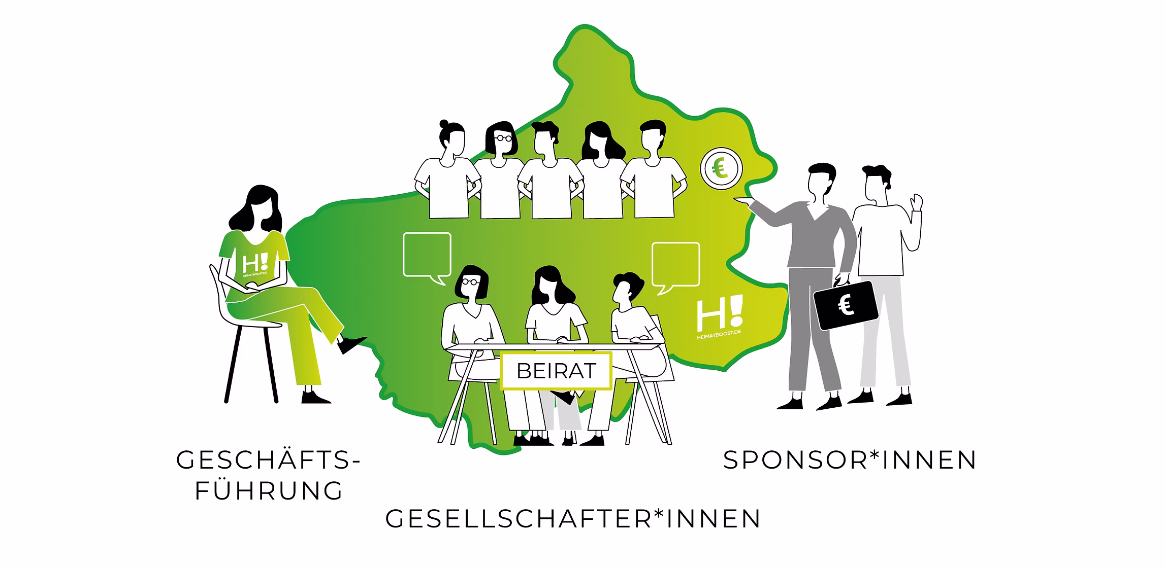 HEIMATBOOST Organisation - Geschäftsführung, Gesellschafter*innen, Beirat und Sponsor*innen